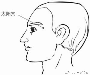 按摩什么穴位治疗老慢支,急病快治的特效药