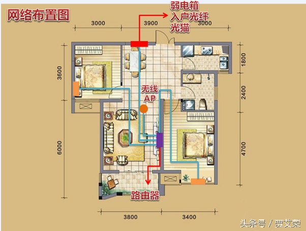 大平米装修独立设计师避坑,小户型装修设计小窝50平效果图