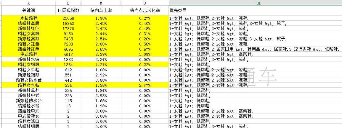 直通车选词广泛还是精准,直通车选词技巧思路