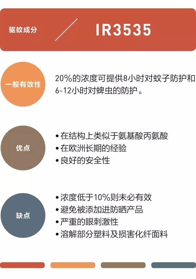 在家也用到的防蚊喷雾,驱蚊喷雾再也不怕蚊子叮了