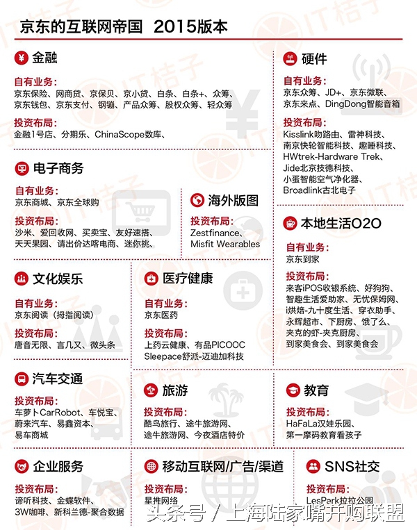 龚晓京，东哥喊你回家吃饭！