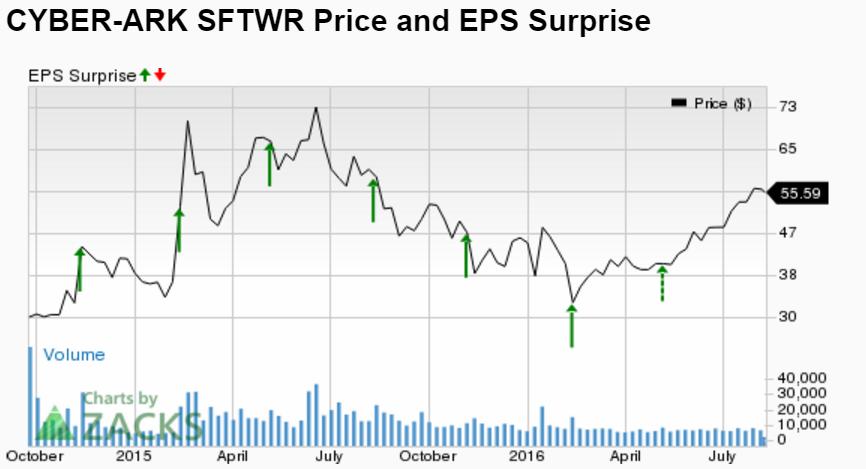 财报分析隐含信息,财报股市分析知乎