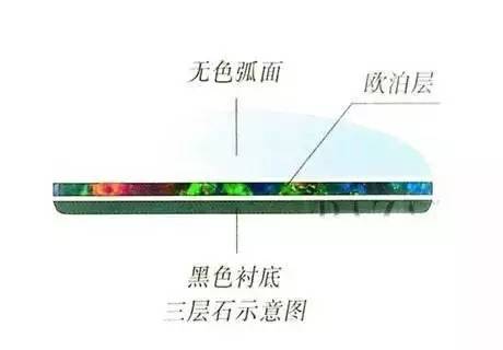 莎士比亚都为之倾倒的宝石，你的珠宝箱里不能没有一颗欧泊！