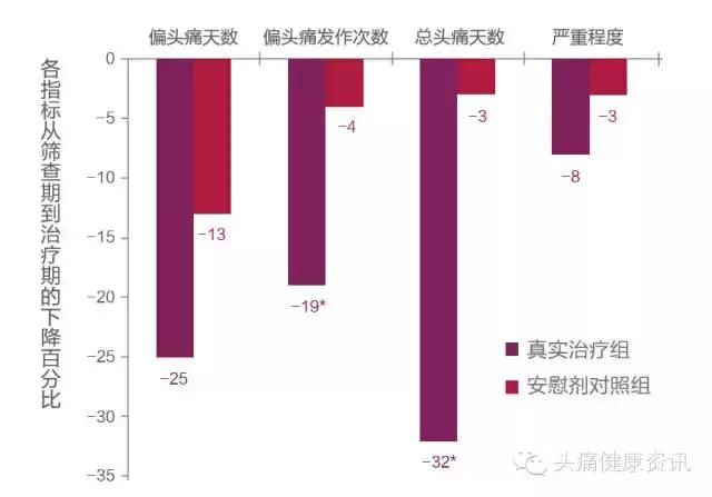 头痛用低频电子治疗仪,治疗头痛理疗仪