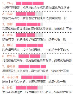 学生党推荐哪款cc霜,排名前十位的cc霜