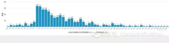 沪市新股开板一览表,近期上市新股开板一览表