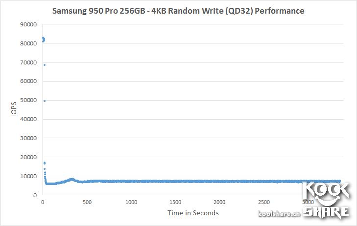 浦科特m8vc256g测评,浦科特固态m6s128和256g对比
