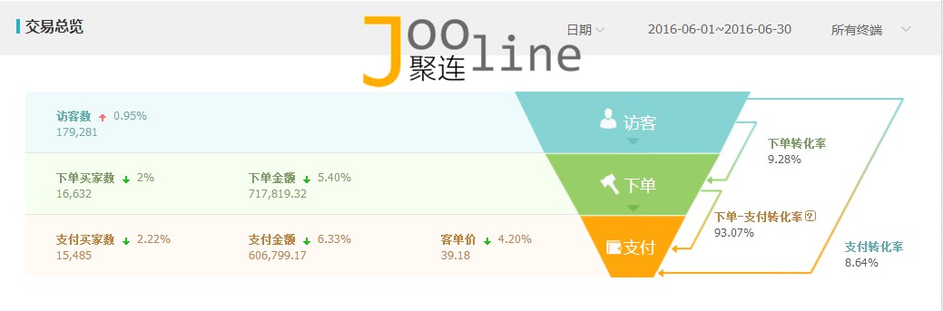 怎么通过单品引爆店铺,引爆店铺流量技巧