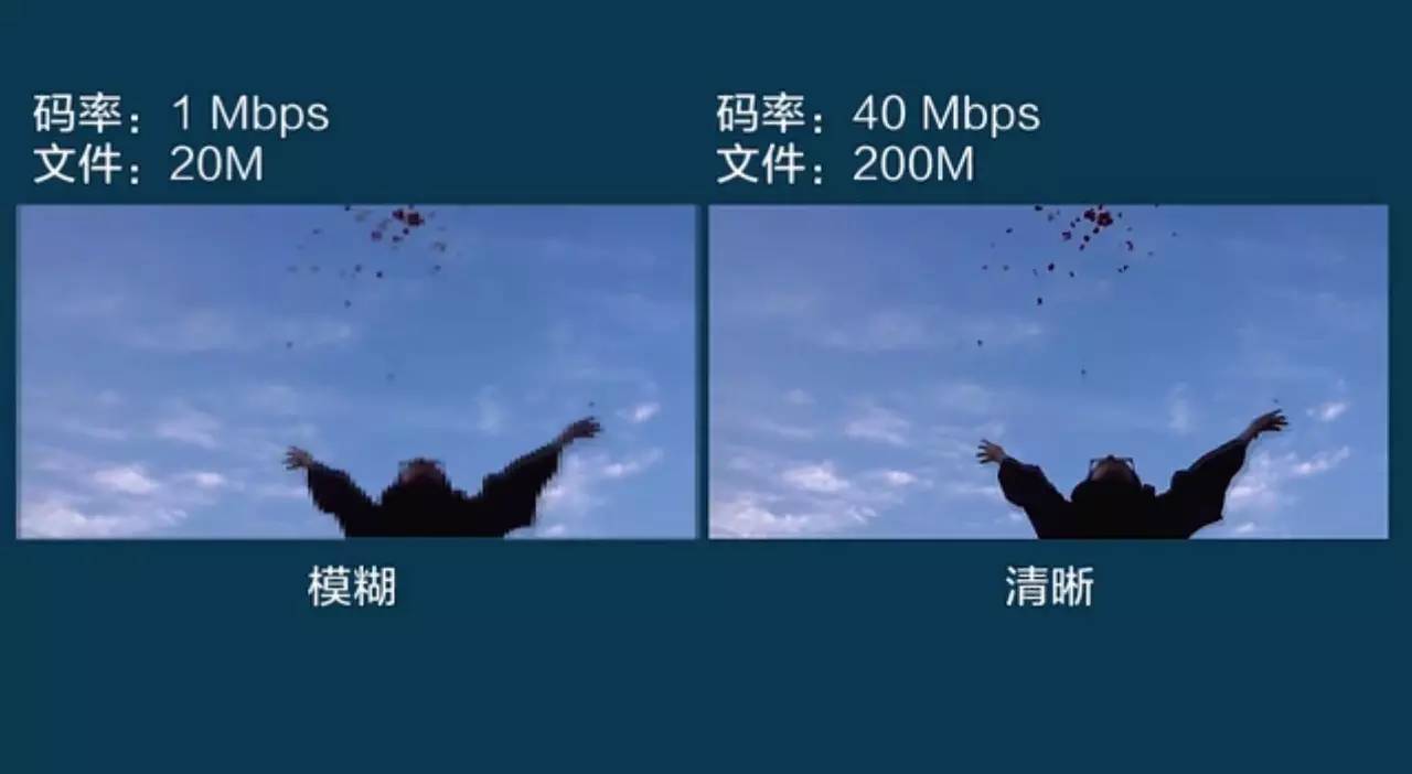 5分钟看懂什么是深度学习,5分钟学会视频格式转换