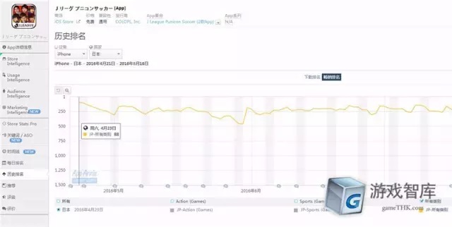 智观全球：手游后浪推前浪之“白猫网球王子”