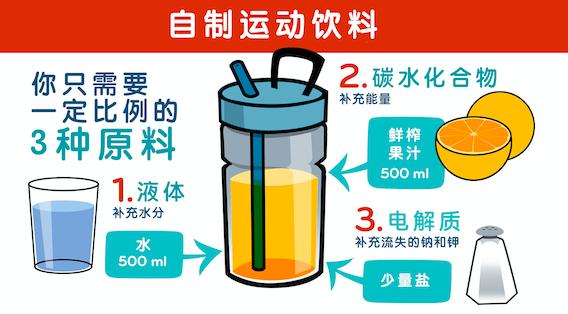原来这才是饮品界的劳斯莱斯,真正的运动饮料有哪些