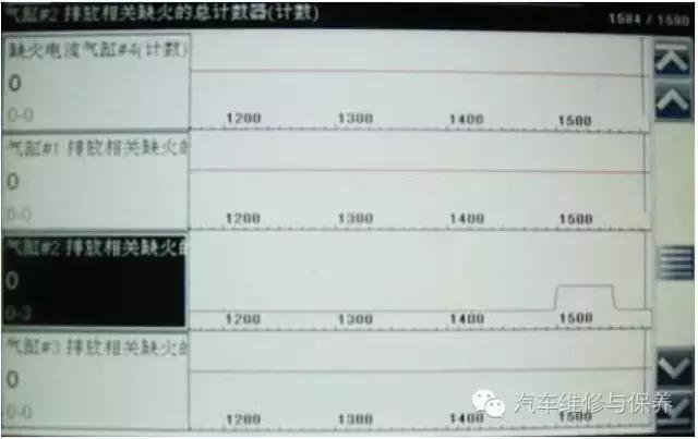 雪佛兰科帕奇启动没反应通病,雪佛兰科帕奇故障排除