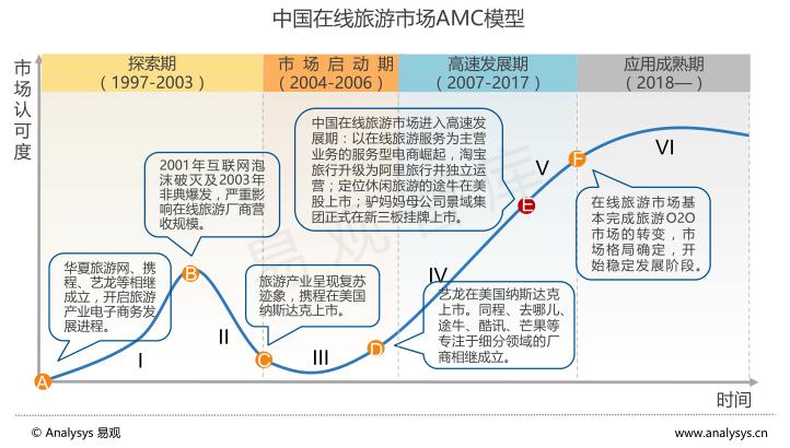 暑期出游热度持续上涨,暑期旅游大数据发布