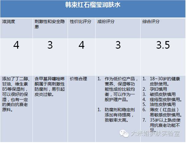 韩束红石榴六件套测评,韩束红石榴六件套护肤步骤