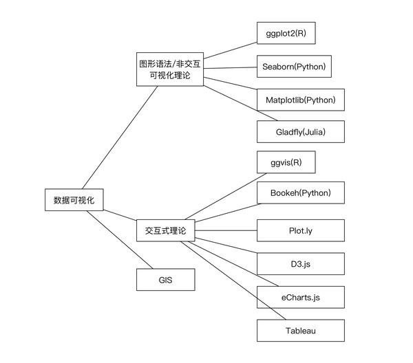大数据分析师技能大全,数据分析师需要学习什么