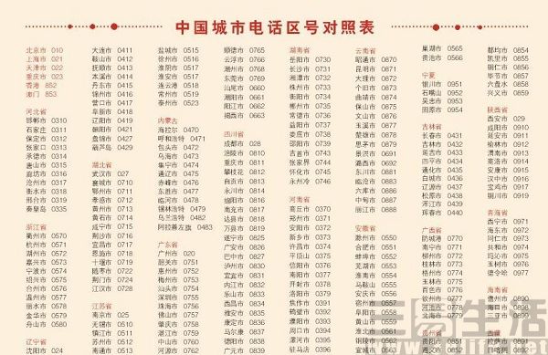 电话区号划分原则,电话区号怎么划分的