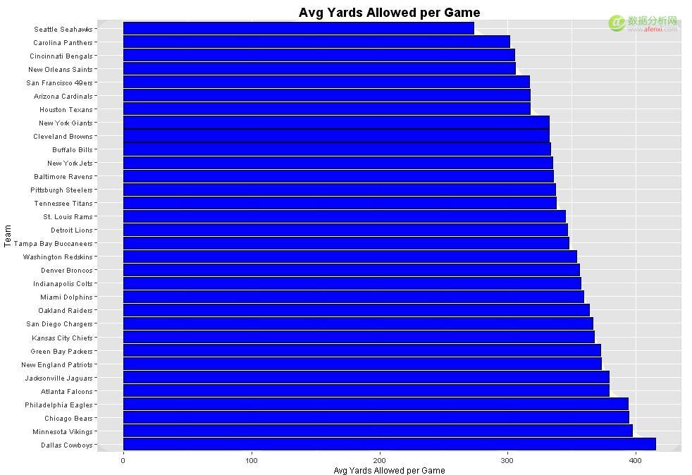 r语言方差分析实例,r语言模拟标准布朗运动