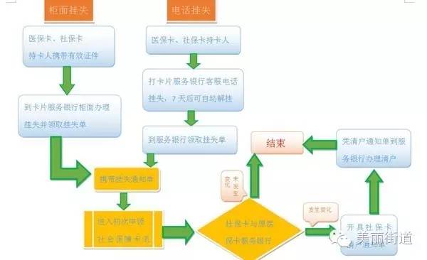 蓟县社区电话,蓟县便民信息网