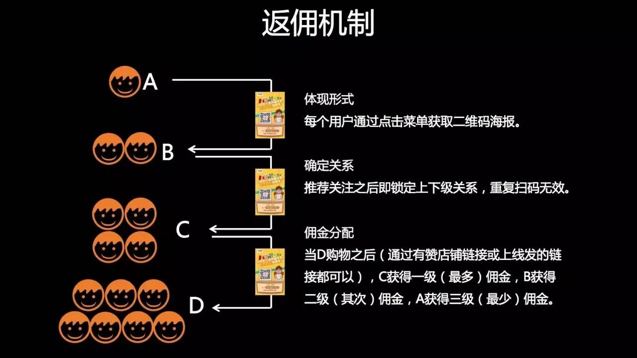 揭秘流量倍增生意,揭秘微信引流