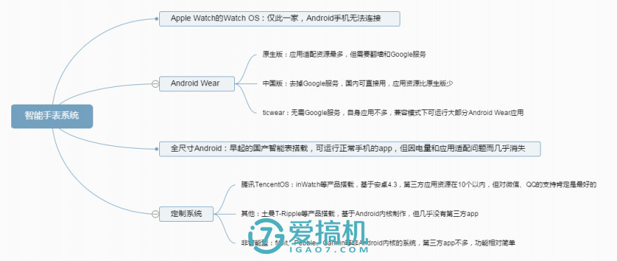 ticwatch2经典款评测,ticwatch2经典智能手表