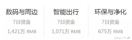 互联网众筹平台排名,互联网众筹公司