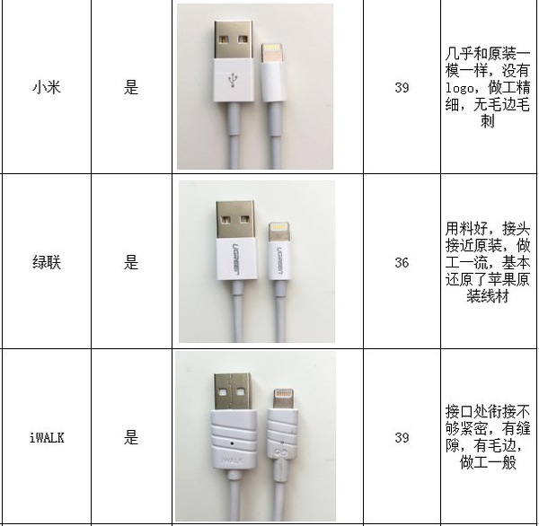 安克数据线与苹果数据线拆解,iphone数据线耐用测试
