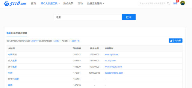 网站排名掉了该怎么做,网站排名为什么做不上去
