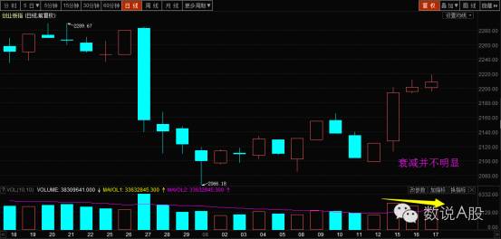 利好出来了是启动还是结束,利好是涨还是跌