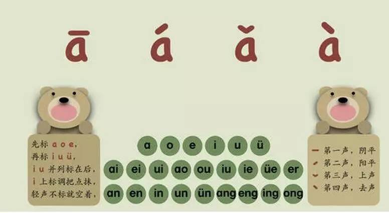 一年级新生必备最全汉语拼音口诀,孩子学习汉语拼音口诀