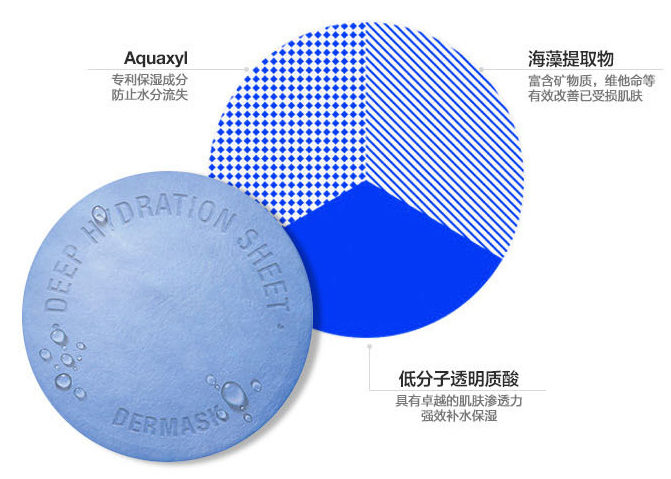 超级补水的Dr.Jart蓝色药片面膜初次使用心得