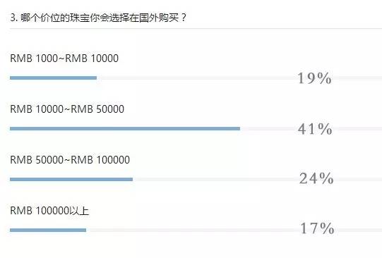 问：国外买珠宝真的划算？答：有套路才真划算