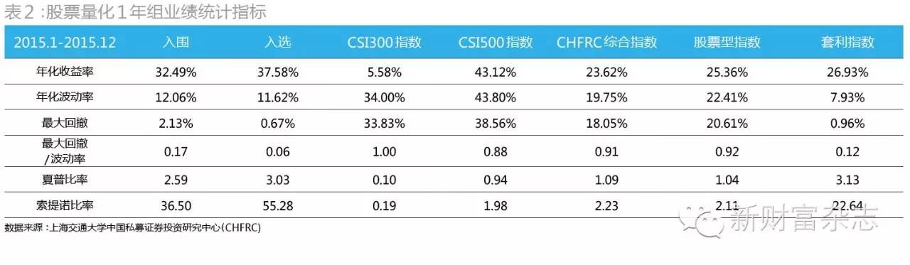 股票量化方法及技巧,股票量化实用技巧