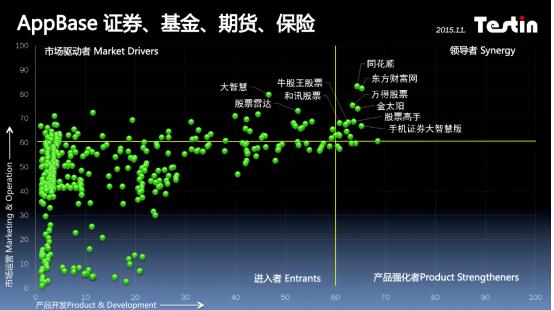 2020十大证券app排行榜,2021十大证券app排行榜
