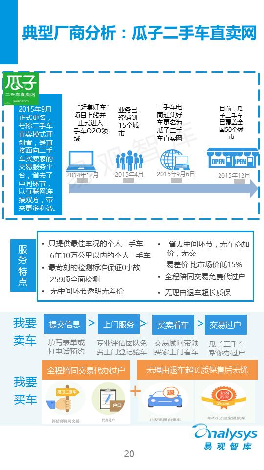 中国C2C二手车电子商务专题研究报告2015（简版）