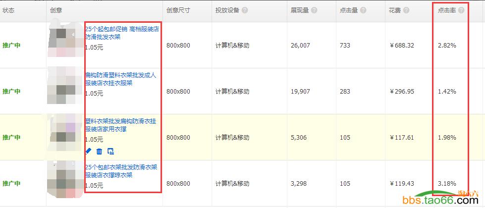 直通车创意低展现高点击率,直通车长图的点击率怎么看