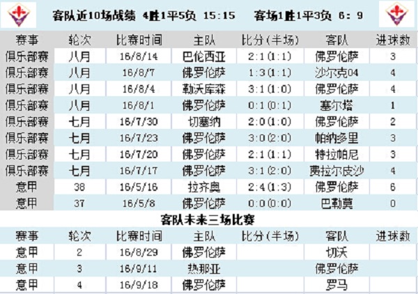 竞足单固推荐周六082意甲:尤文智取意甲开门红