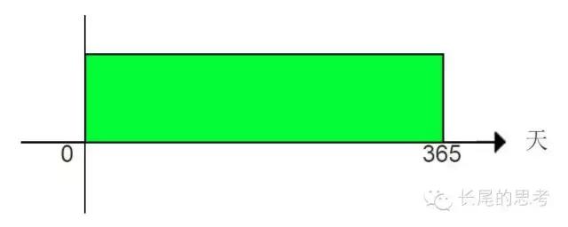 写给十岁孩子：老爸神侃,七——关于公平,1