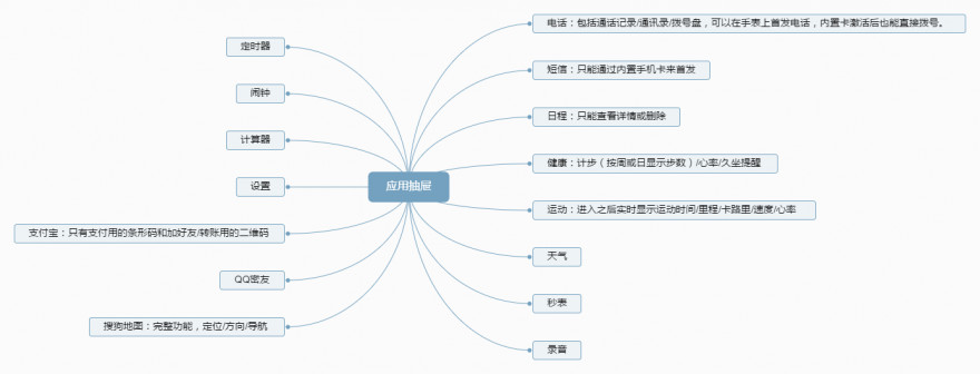 ticwatch2经典款评测,ticwatch2经典智能手表