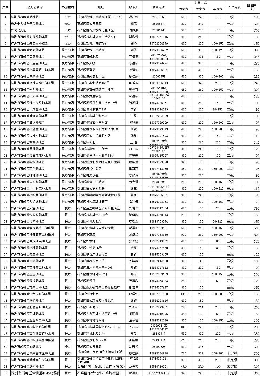 株洲公办幼儿园学费,株洲公立幼儿园一览表最新