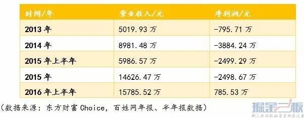 百姓网运营现状,民民网每月收入