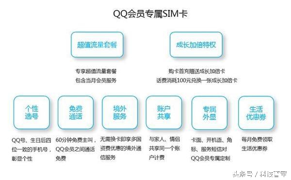腾讯vip可以不绑定微信qq吗,腾讯会员必须绑定qq微信才能用吗