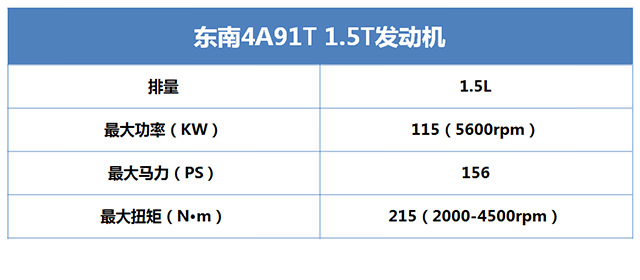 又省油动力又好选什么车,国产最省油的1.5t