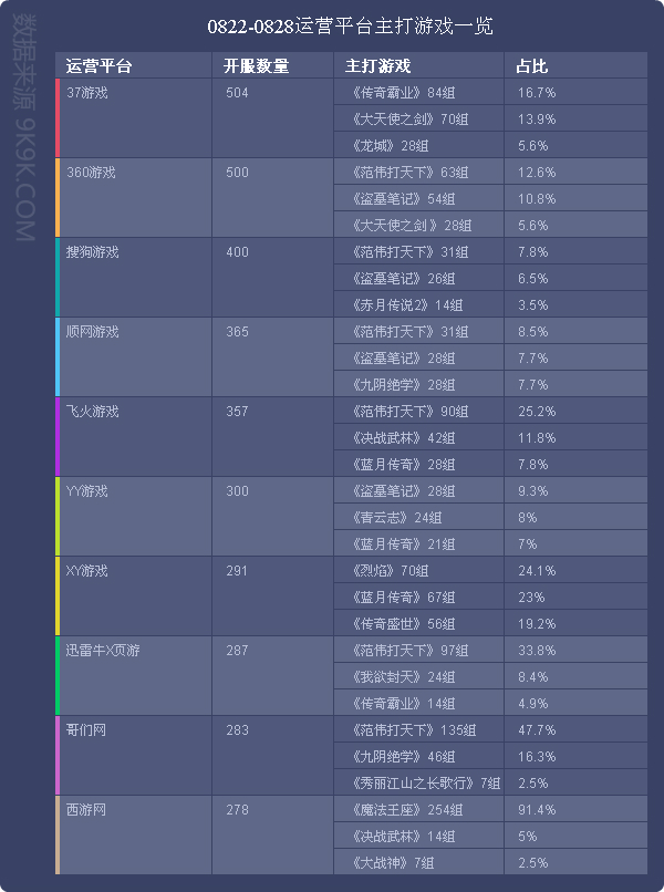 一周游戏榜数据,2017q1网页游戏数据报告