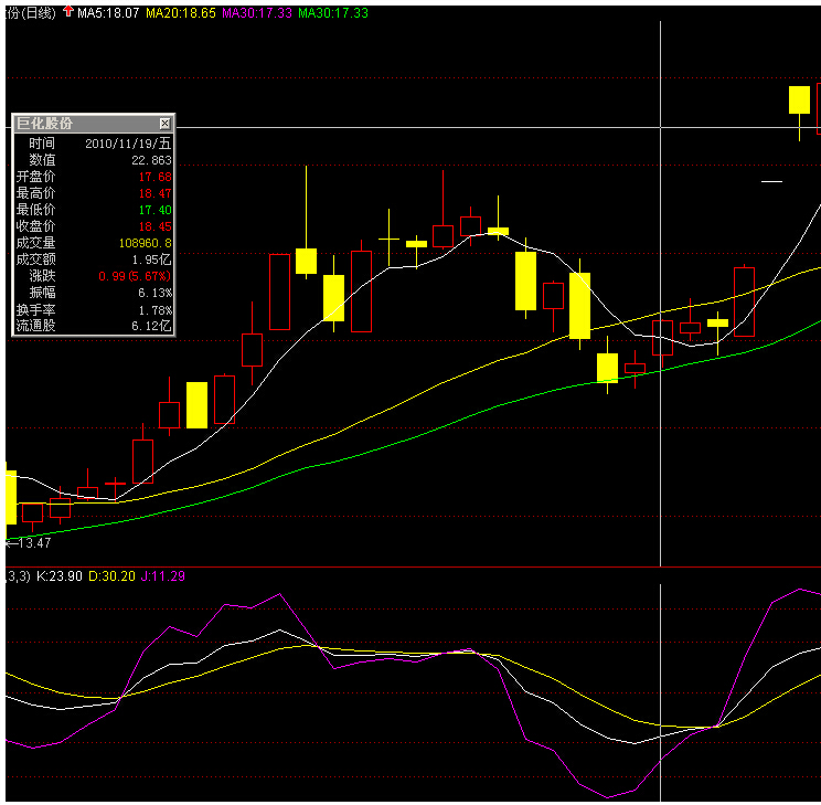 炒股短线十大最佳方法,一位短线天才的尾盘买股技巧