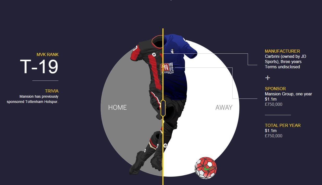 这些英超豪门幕后的菠菜公司,你都知道吗?