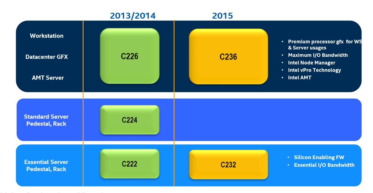 e3-1220和e3-1230性能差距,英特尔至强e3-1220v3咋样