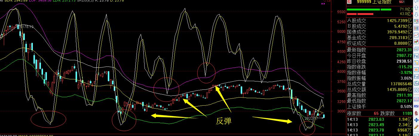 股票波段之星指标技巧,股票神奇波段指标公式