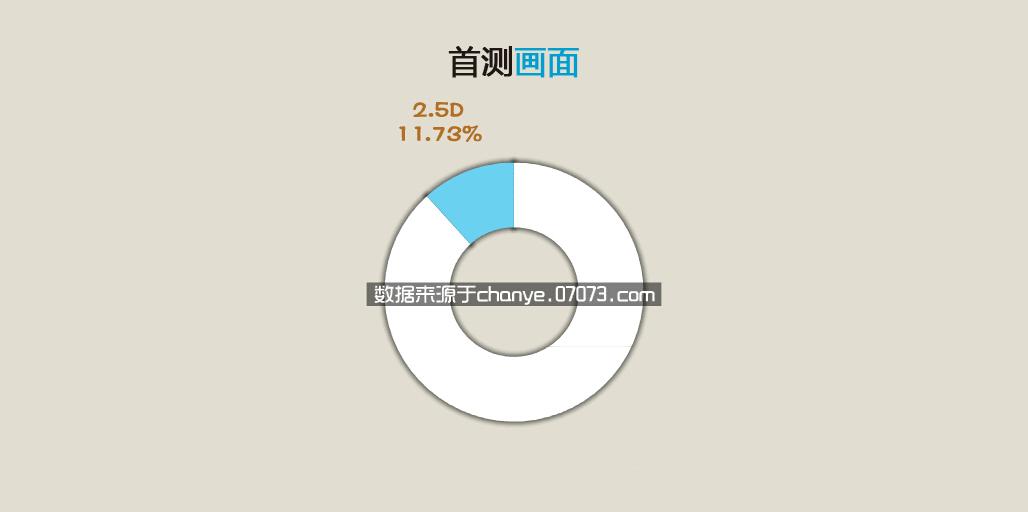 2015年网页游戏,2015的网页游戏排行榜