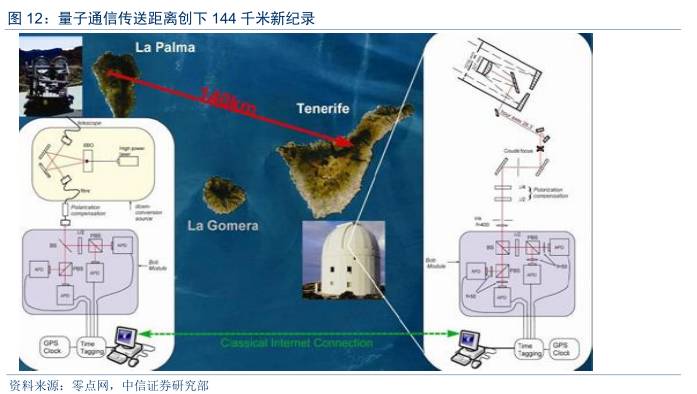 量子通信全面爆发,量子通信现在发展到什么程度
