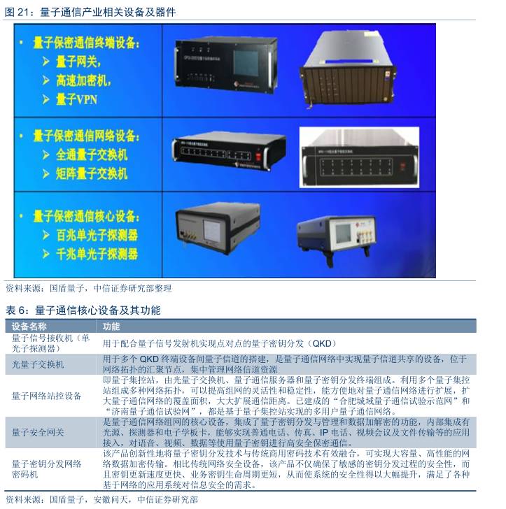 量子通信全面爆发,量子通信现在发展到什么程度